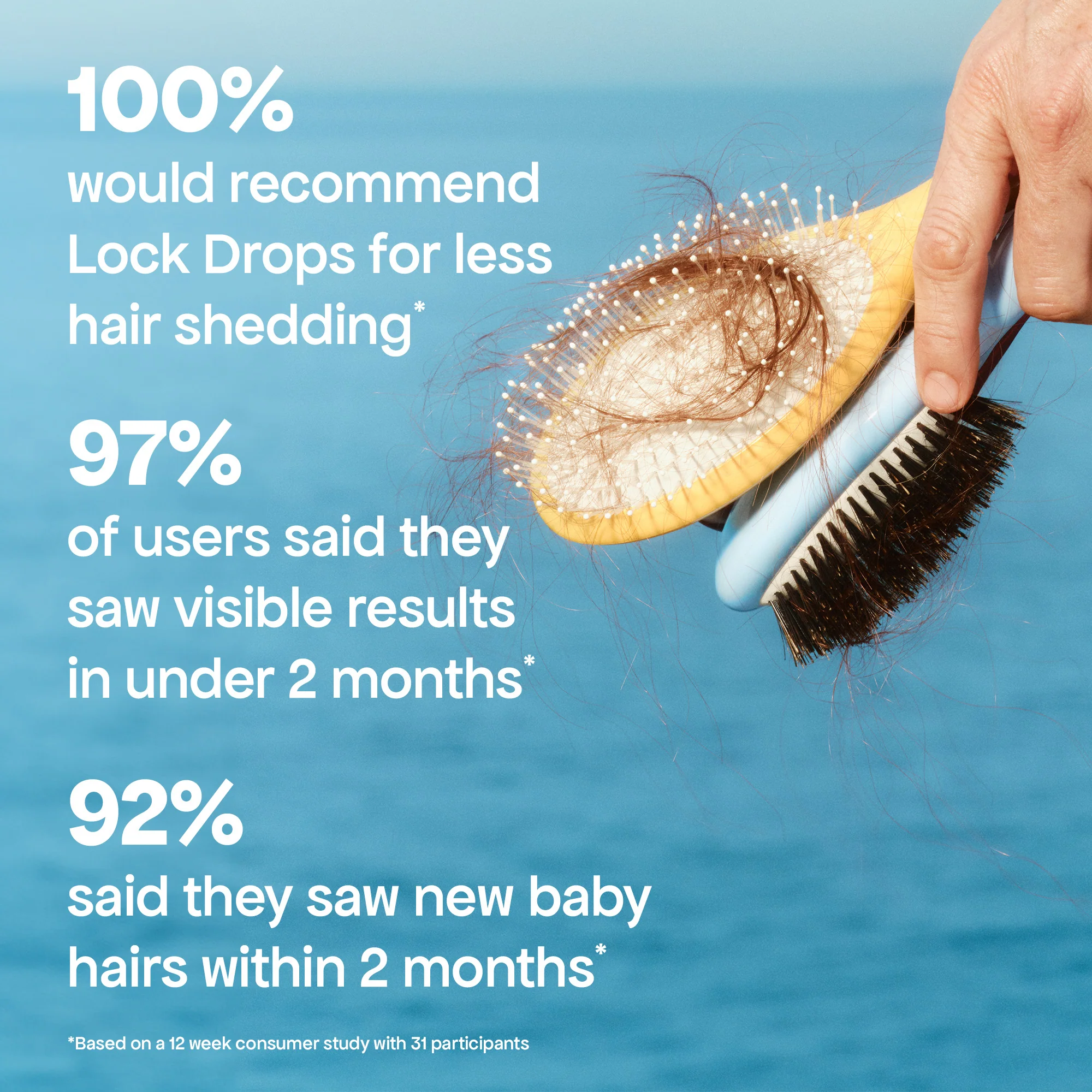 LOCK DROPS ANTI-SHEDDING SCALP & HAIR SERUM - Image 9